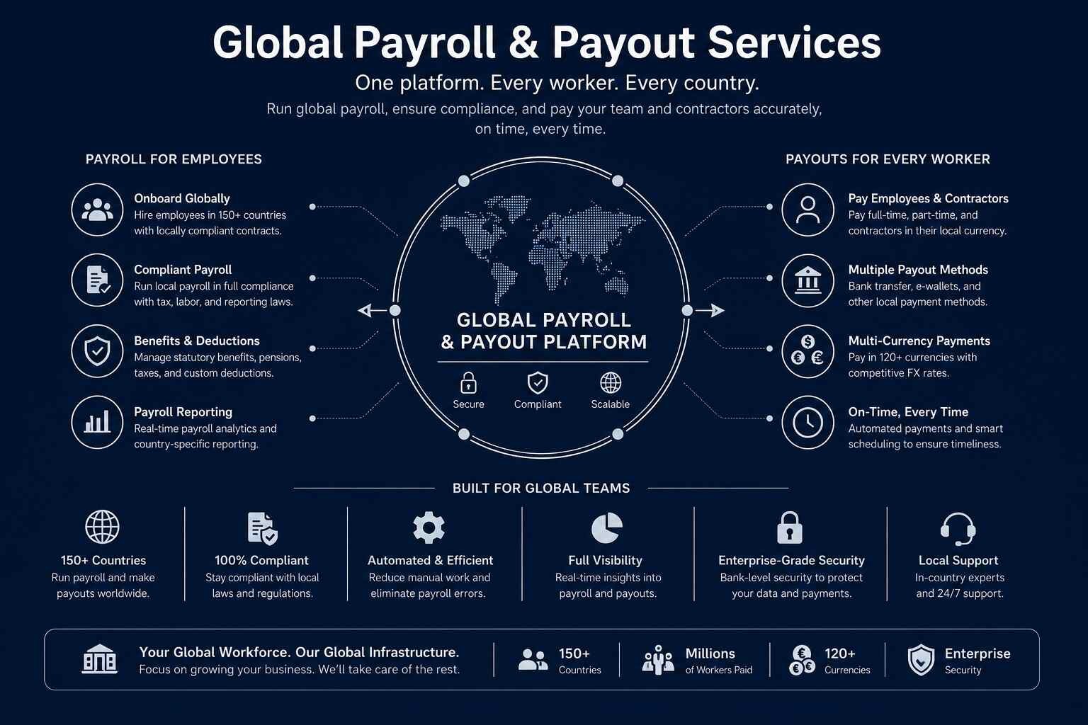 Global_payroll_payout_baltictechnology.co.uk